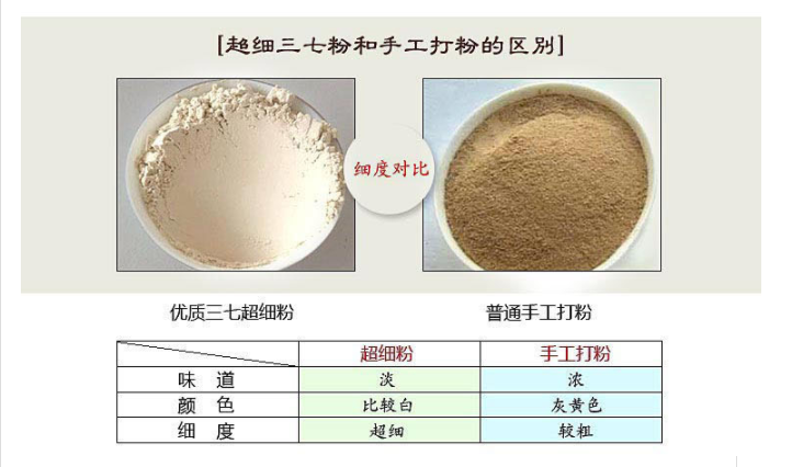 超细三七粉